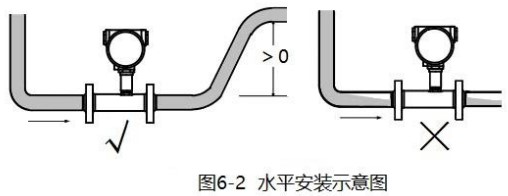 测水涡轮流量计水平安装示意图